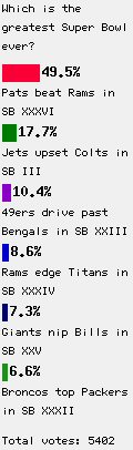 CBS SportsLine Poll